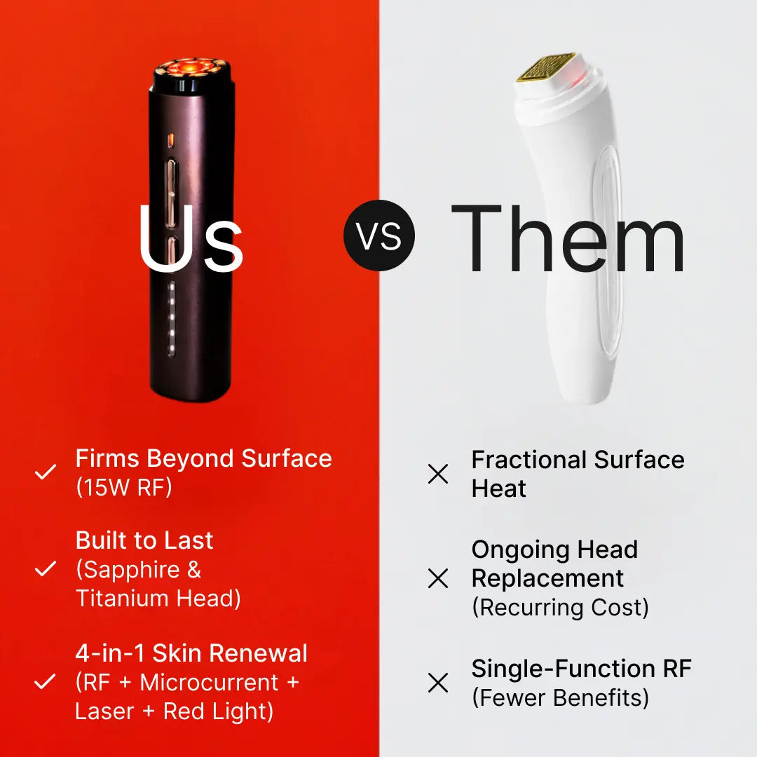 Side-by-side specification comparison of theBeam and a single-function RF device